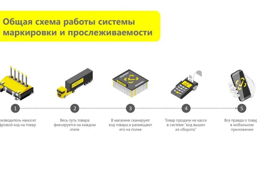 Общие правила маркировки. Правила маркировки. Маркировка парфюмерии.