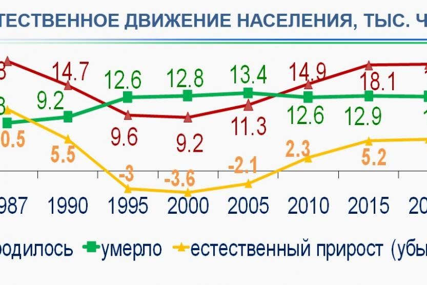 Сколько в уфе