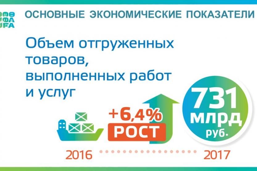 Уфимский экономики и сервиса. Социально экономическое развитие Уфы. ЦУР Уфа проект. ЦУР Уфа.