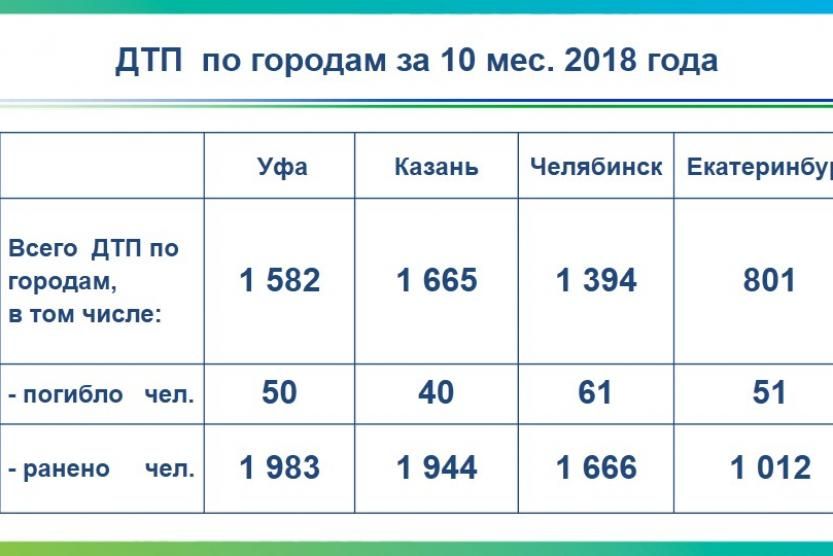 2018 2018 2018 задача