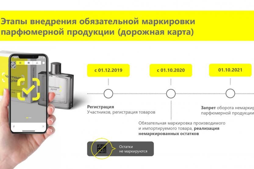 Об утверждении правил маркировки. Маркировка этапы внедрения. Тестирование мобильных приложений. Этапы обязательной маркировки товаров. Особенности тестирования мобильных приложений.