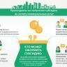 Subsidy for utility services payment