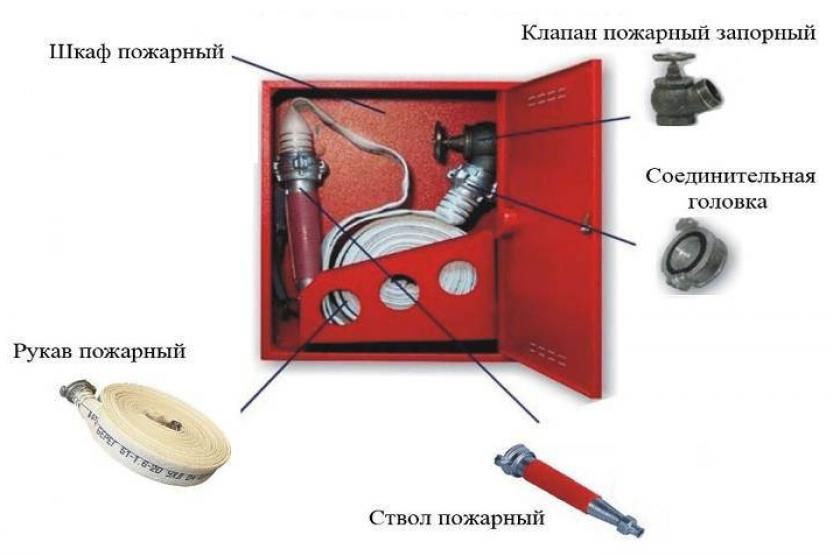 Внутренний противопожарный водопровод 2020