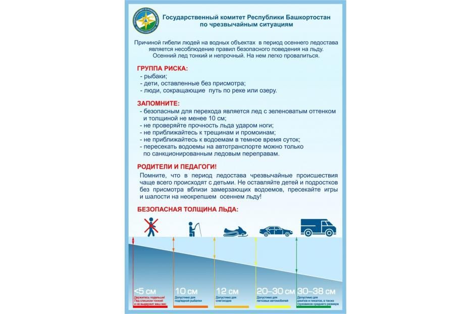 Осторожно! Тонкий лед!